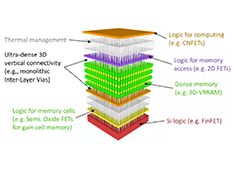 3D集成新方案，实现千倍芯片性能提升