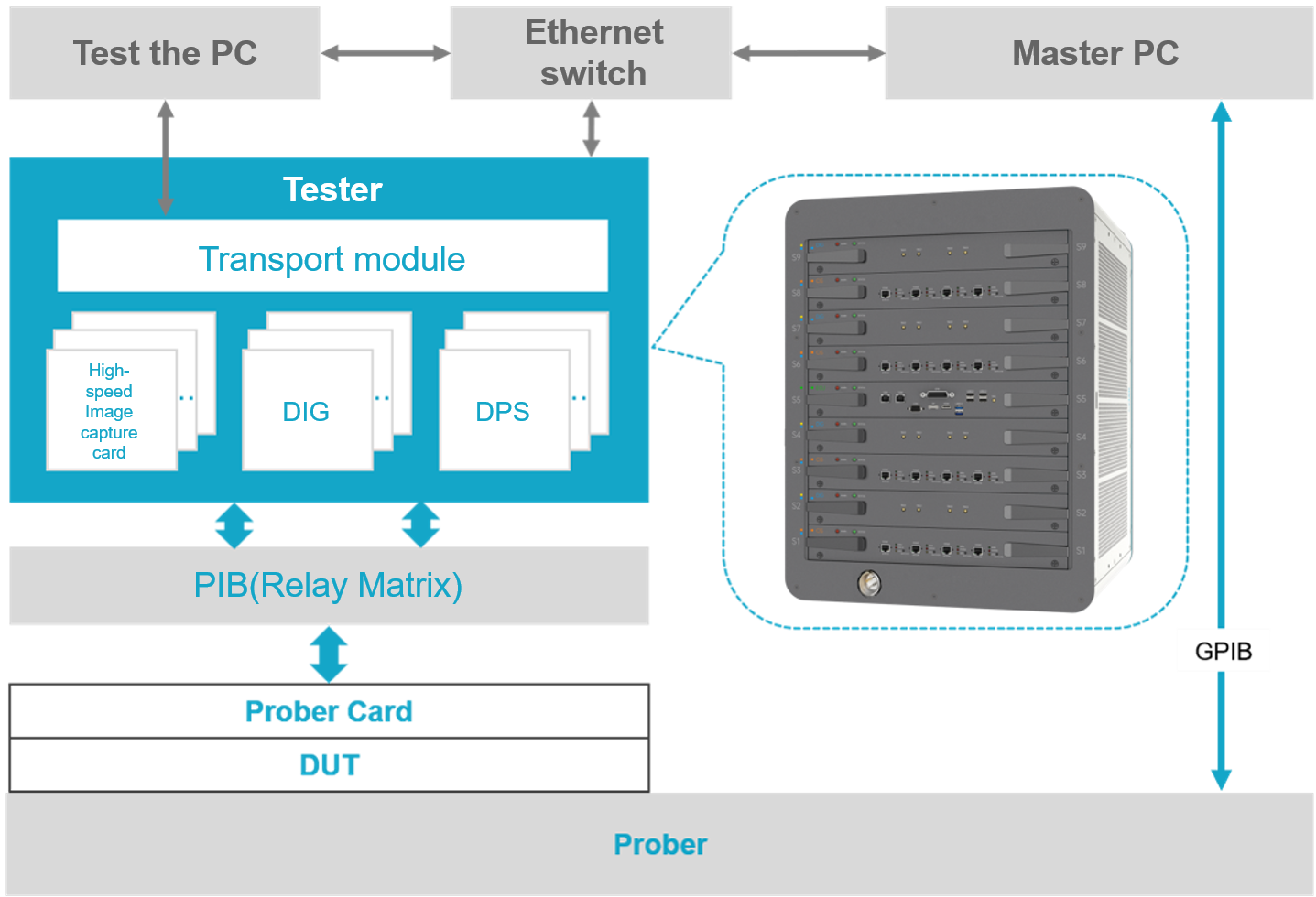 CIS Chip Back-end Test Solution