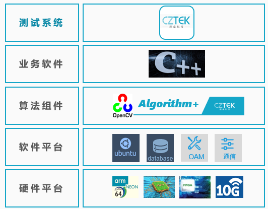 CIS测试系统架构